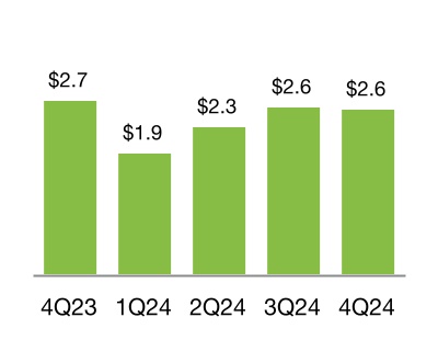 chart-c87d63479baf4877b23a.jpg