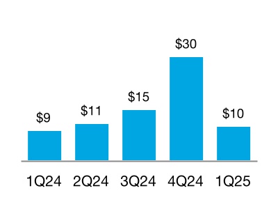 chart-03ed6eb9ab144caca47.jpg