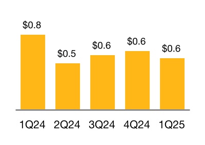 chart-1d557d58f51046068c9.jpg