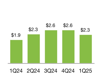 chart-2b30d7deedcd4859b4b.jpg