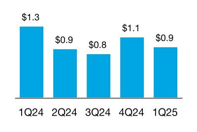 chart-6ff6fed2211b47cd970.jpg