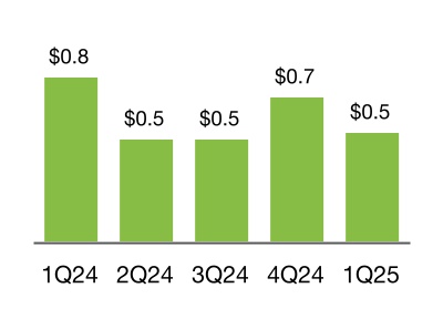 chart-b5d3da394b3f48879cf.jpg