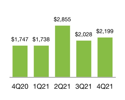chart-4237514398714add952.jpg
