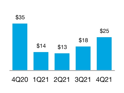 chart-6e2ef3c5b258412da34.jpg