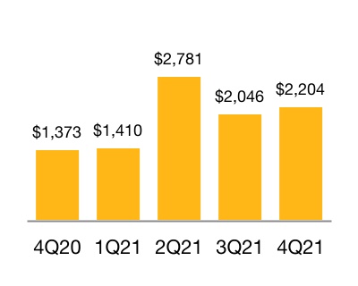 chart-7ee31f807f3e4a0d947.jpg