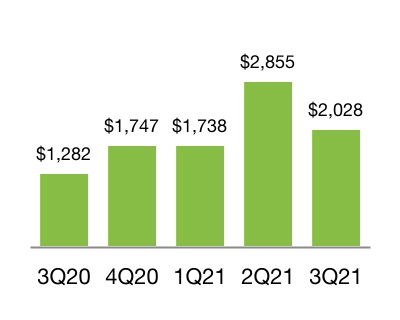 chart-c38d65f37b37445eb6c.jpg
