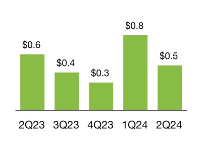 chart-032771f4fab84e32857.jpg