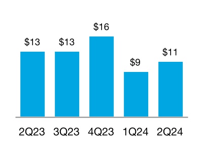 chart-0a5c1b621a5841009f8.jpg