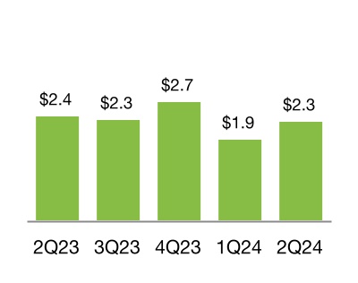 chart-74dc463698584920b8b.jpg