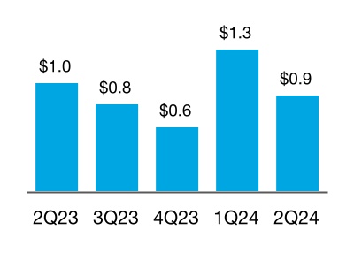 chart-79edd87b8bd942079af.jpg