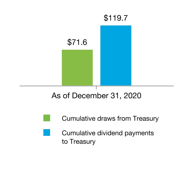 chart-4bb2aa34fb934b2a8291.jpg