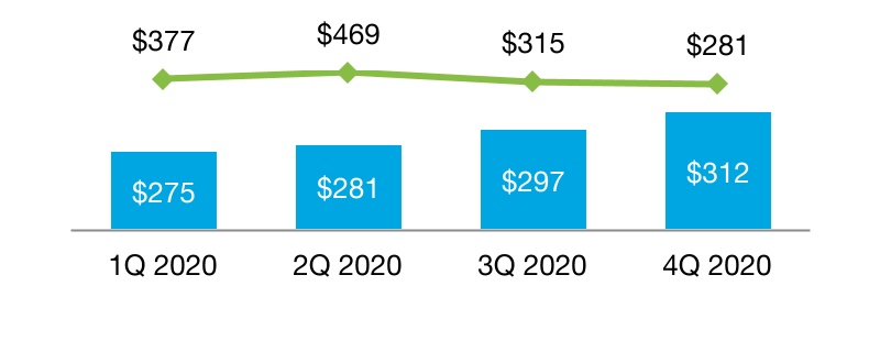 chart-742176f8320345ba8ee1.jpg
