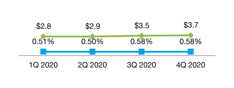 chart-74a32ae528674850a7e1.jpg