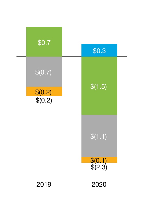 chart-7d30dd21f4ff49a3aba1.jpg