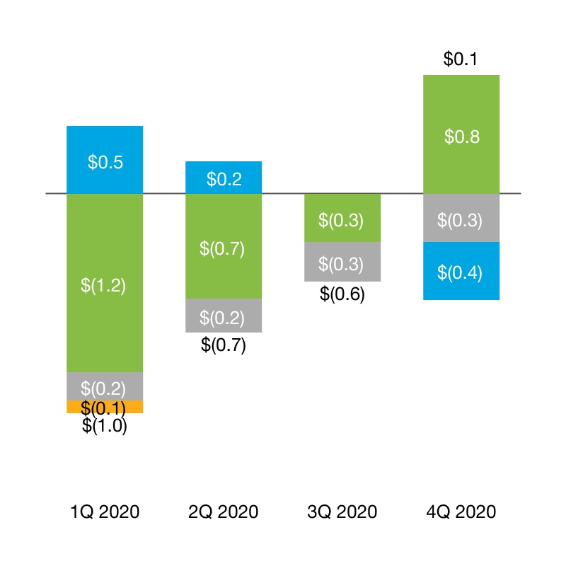 chart-d72de3270d5844268a91.jpg