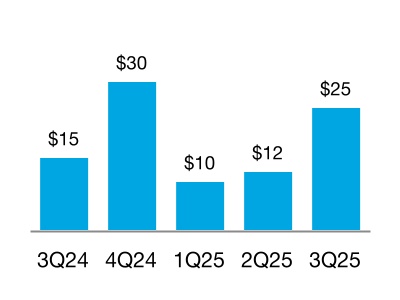 chart-9bef30d7332e47d5b91.jpg