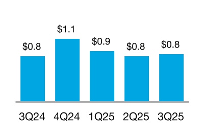 chart-b4a23157161248b6af0.jpg