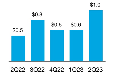chart-a39675c9e1dd4db6bf6a.jpg