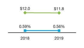chart-280760b1f69c55c88ce.jpg