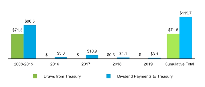 chart-6e7d3ce55cc254c1b58.jpg