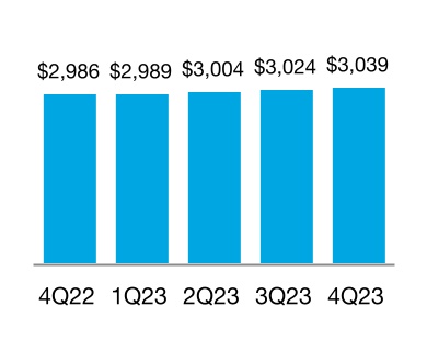 chart-55e0a51a7722490b916a.jpg