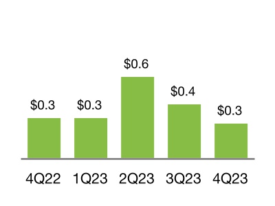 chart-9ccb87ea1efe483788fa.jpg