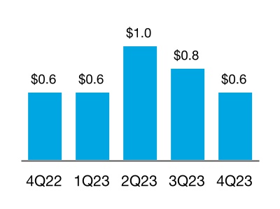 chart-ad930f7734694e2e9cfa.jpg