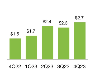 chart-f574ad702703442a9c0a.jpg