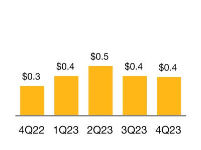 chart-fc645cbbb7ff453ca91a.jpg
