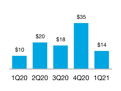 chart-15a1bdb2b6944a2e9ac1.jpg