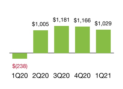 chart-a160a3ebb1154b6489f1.jpg