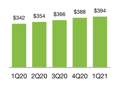 chart-a807a681cb0d426fbc71.jpg