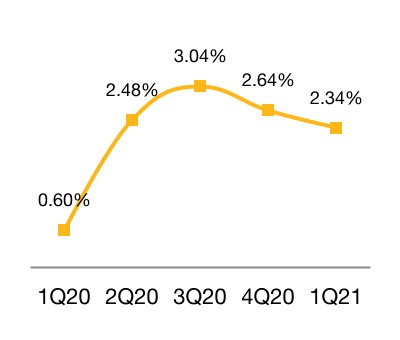chart-b29639fd39124fa39421.jpg