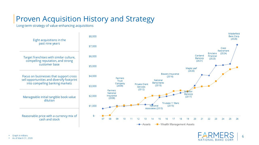 Slide 6