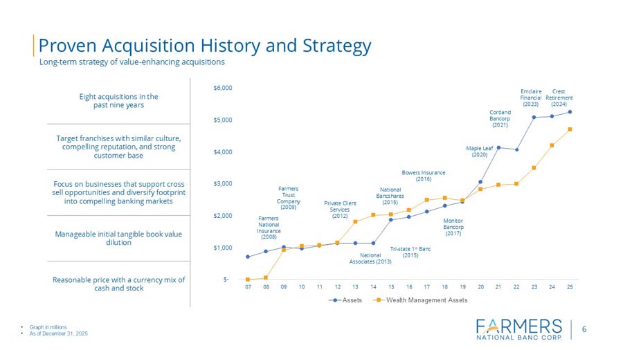 Slide 6