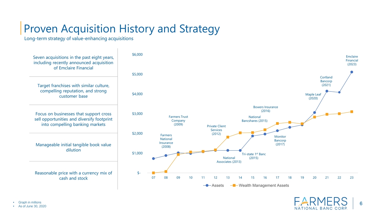 Slide 6