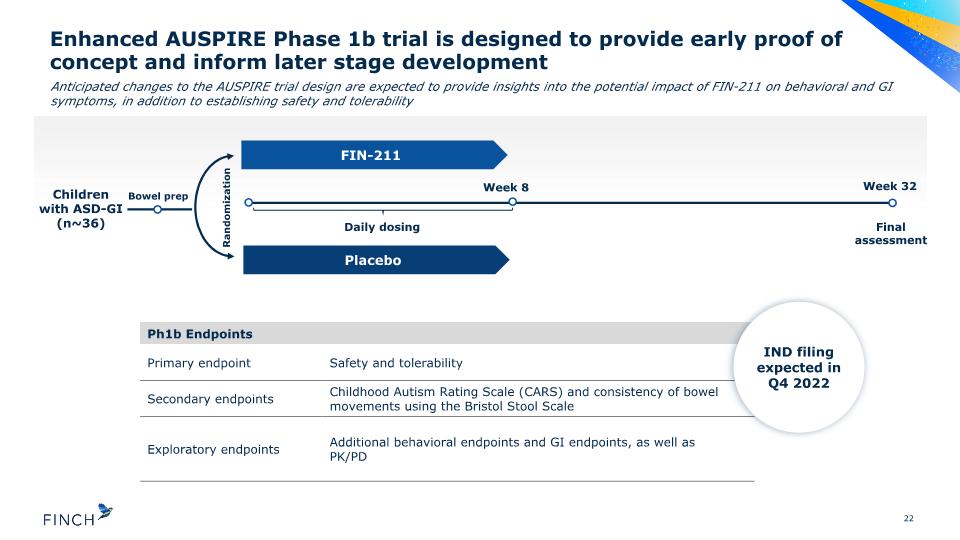 Slide 22