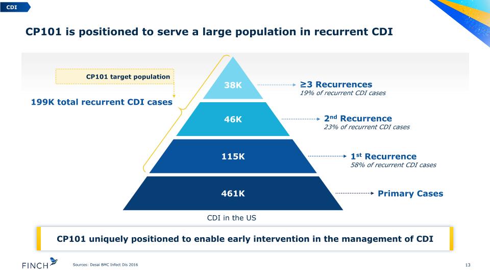 Slide 13