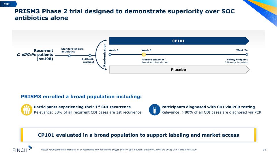 Slide 14