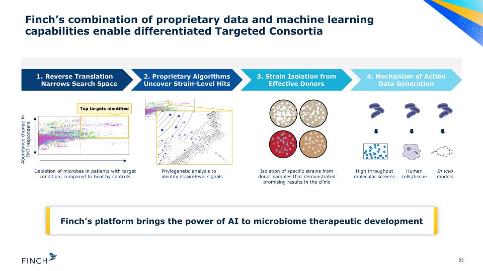 Slide 23