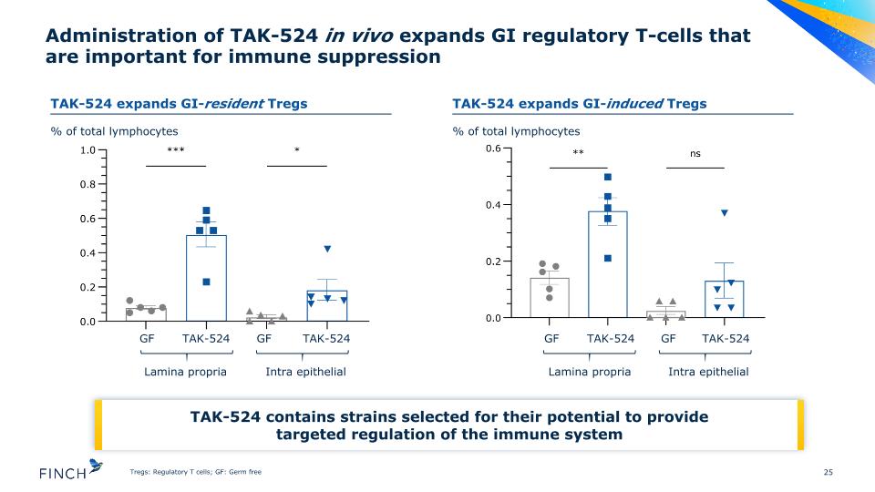 Slide 25
