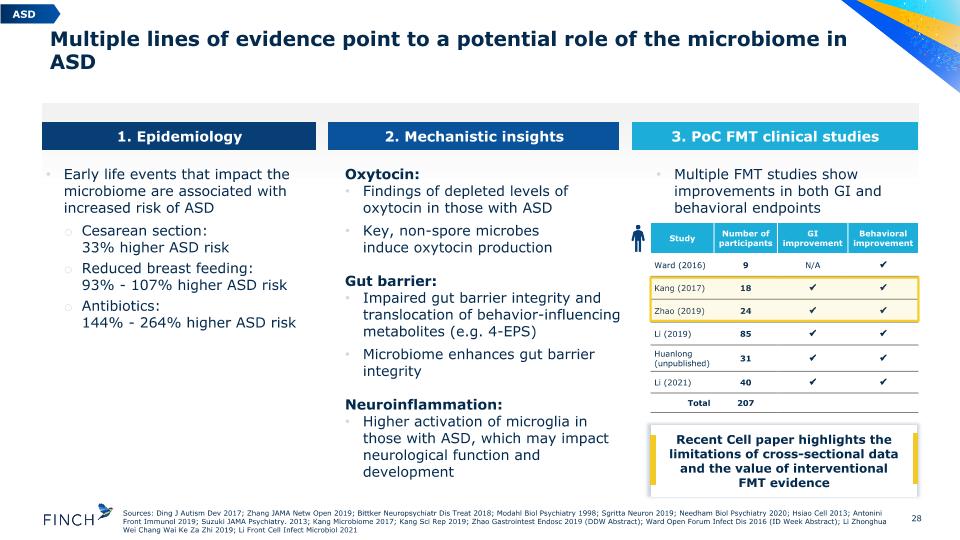 Slide 28