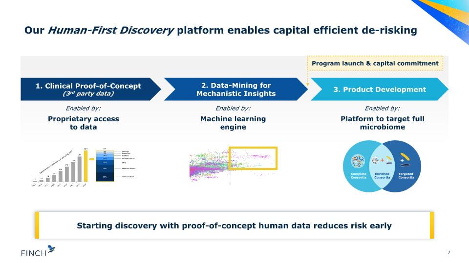 Slide 7