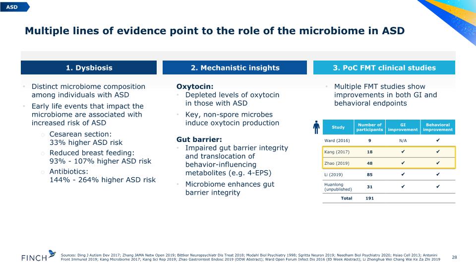 Slide 28