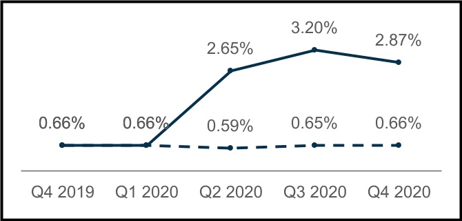 chart-661729939fb94f90a461.jpg