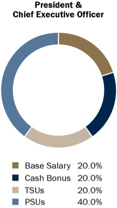 Graphic