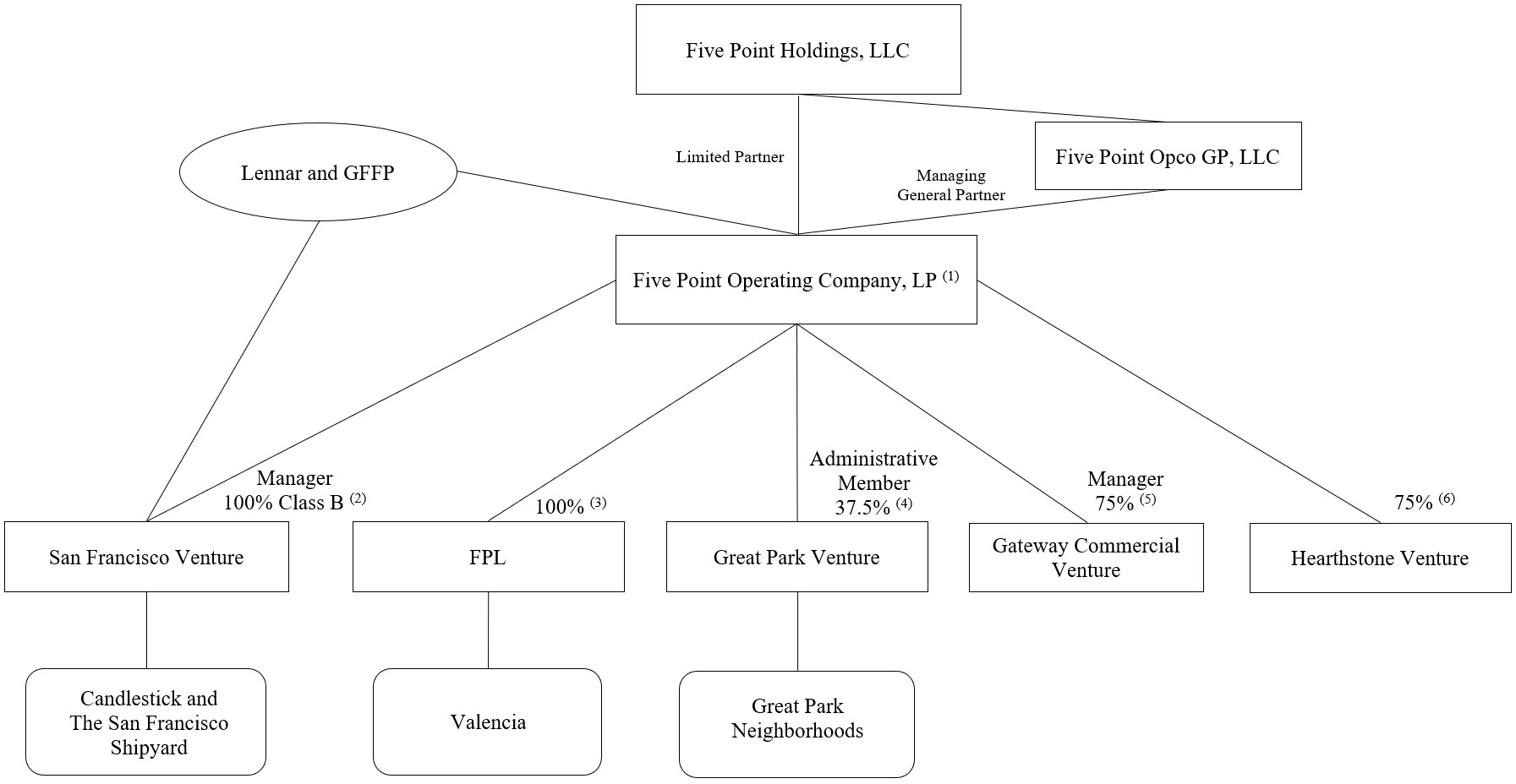 I1.1 - 10K Org structure.jpg