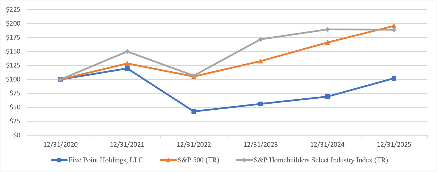 2025 Performance Graph.jpg