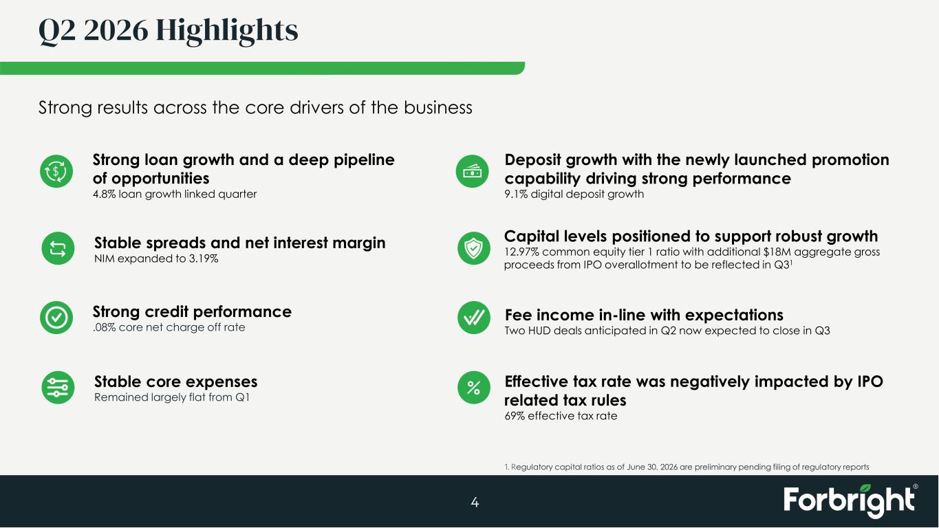 Slide 4 of 28