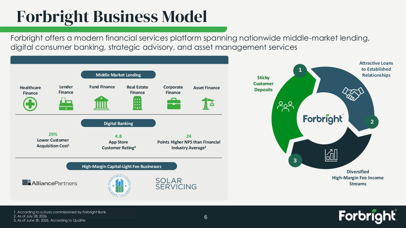 Slide 6 of 28